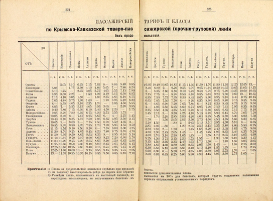 Доброхотов Ф.П. Черноморское побережье Кавказа. Справочная книга / С предисл. статс-секретаря А.С. Ермолова; под ред. Н.И. Воробьева, секретаря О-ва изуч. Черномор. побережья. Пг.: Издание М.А. и Б.А. Сувориных, 1916.